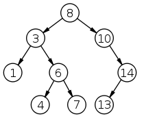 1410_Binary Search Tree.png
